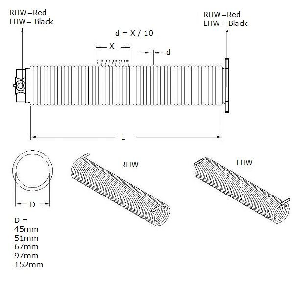 Draairiching Torsieveer